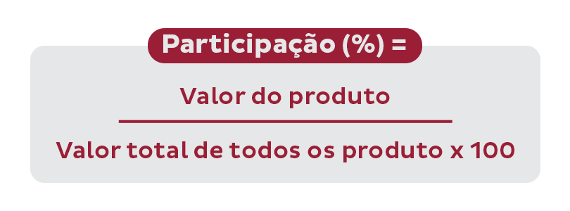 Fórmula de participação.